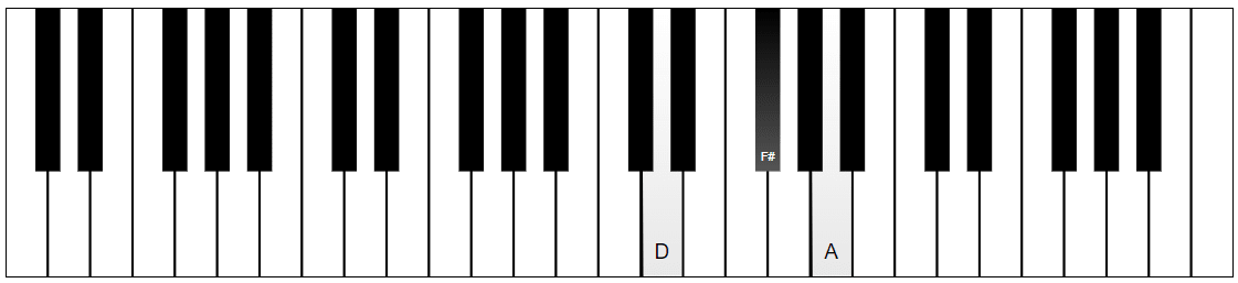 D Major chord on a 49-key keyboard