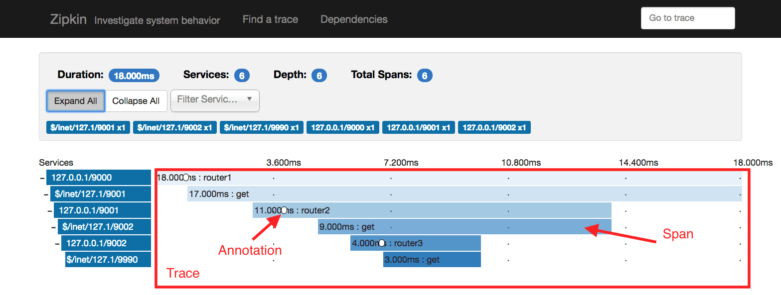 zipkin ui glossary