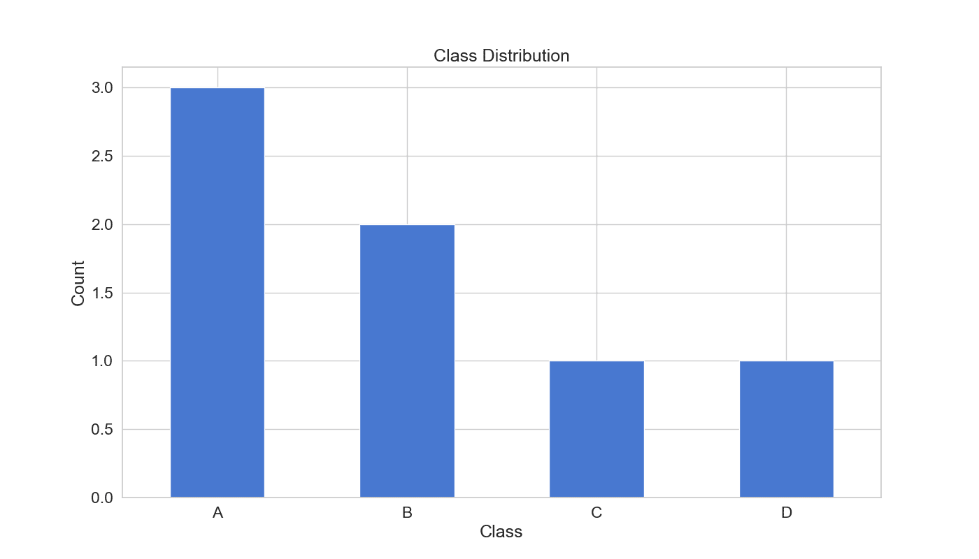 Column Distribution