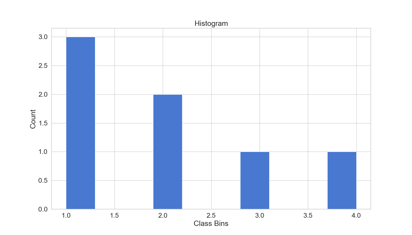 Histogram