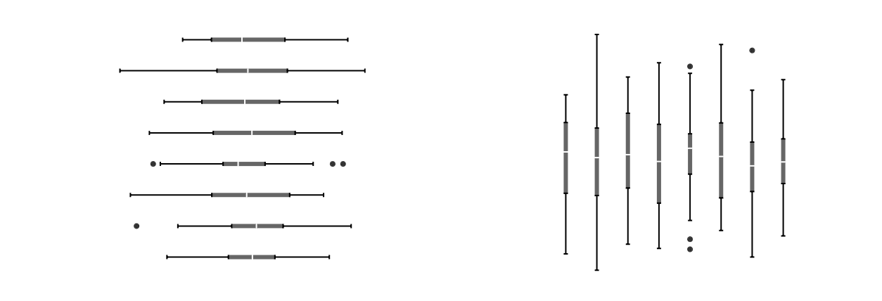 Minimalistic box plot