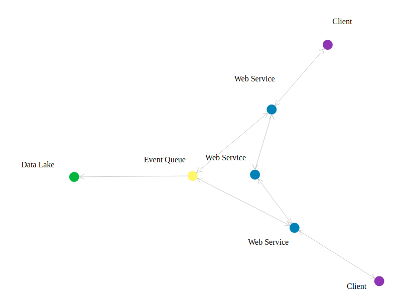 sample-architecture-diagram