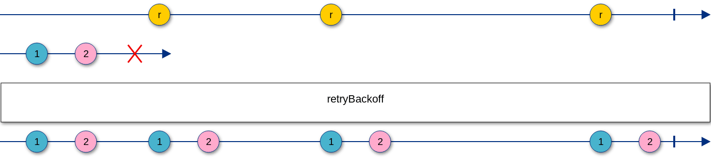 Retry Backoff Exponential Image