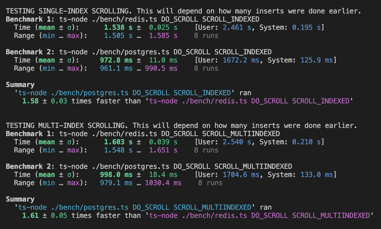 Scroll along an index