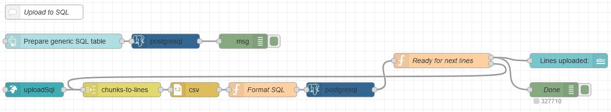 Node-RED flow