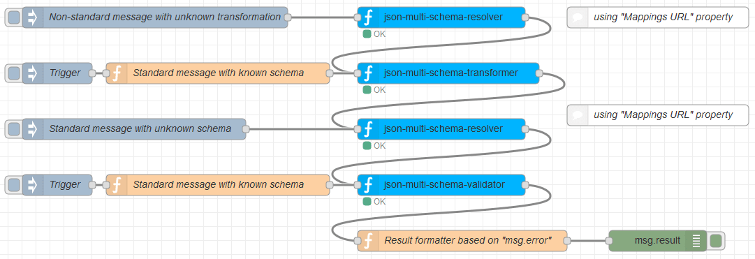 Node-RED flow