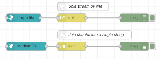 Node-RED flow