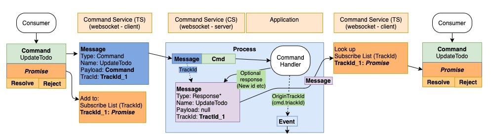 Overview-diagram