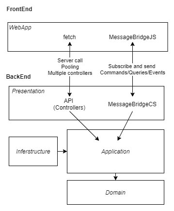 Overview-diagram