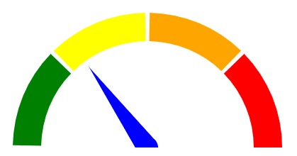 Gauge 1