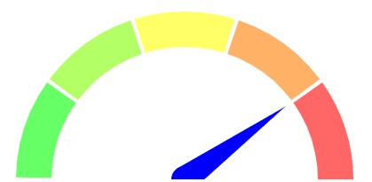 Gauge 1