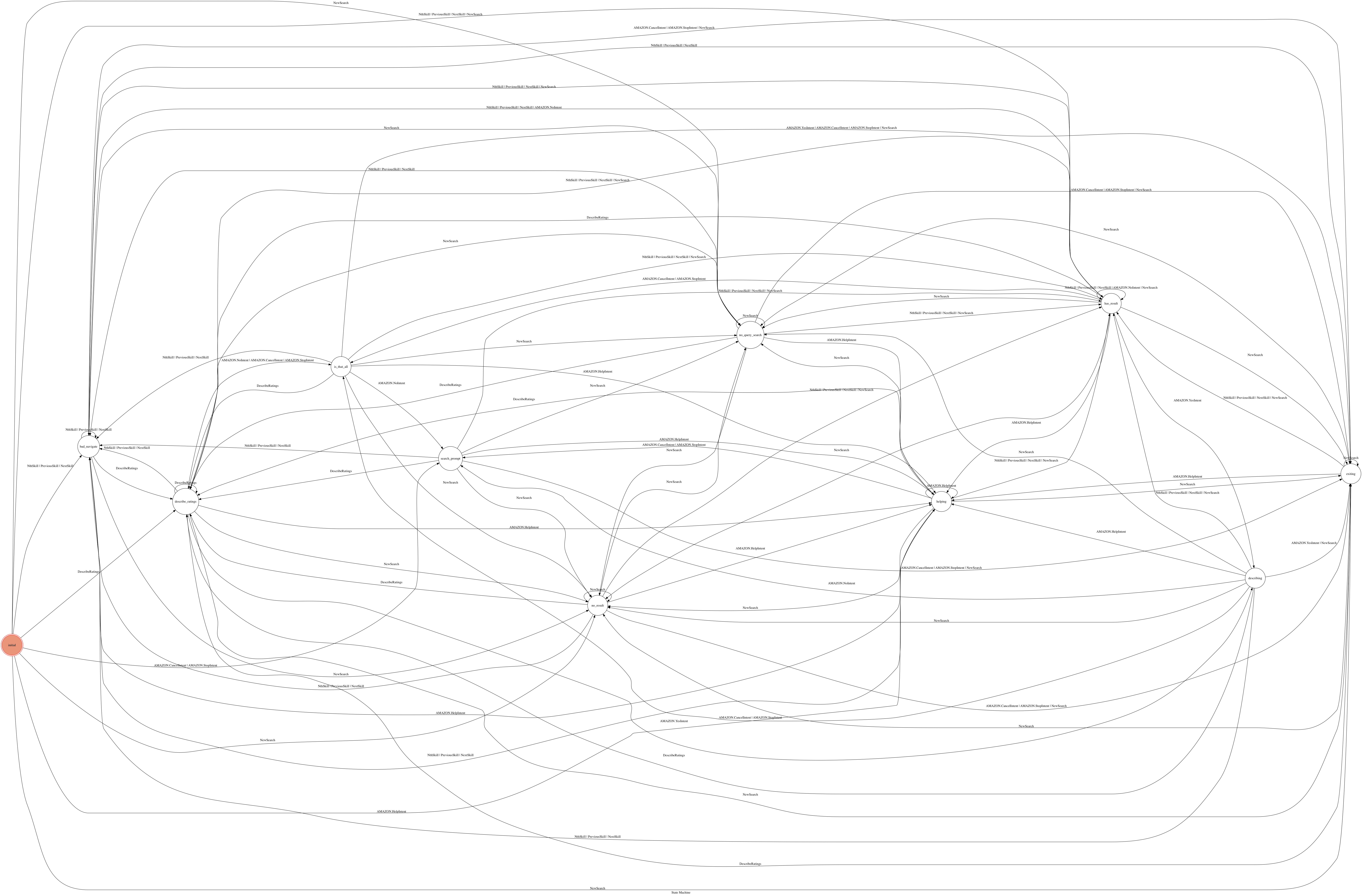 FSM
Example