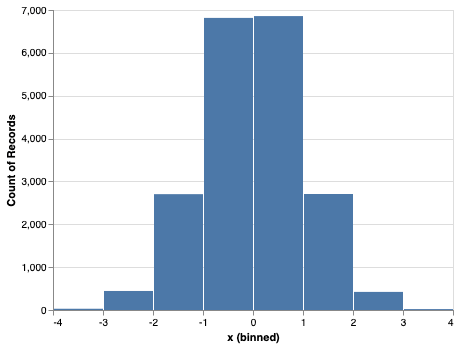 Altair Visualization