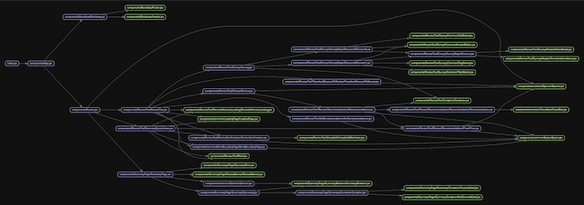 Component diagrams