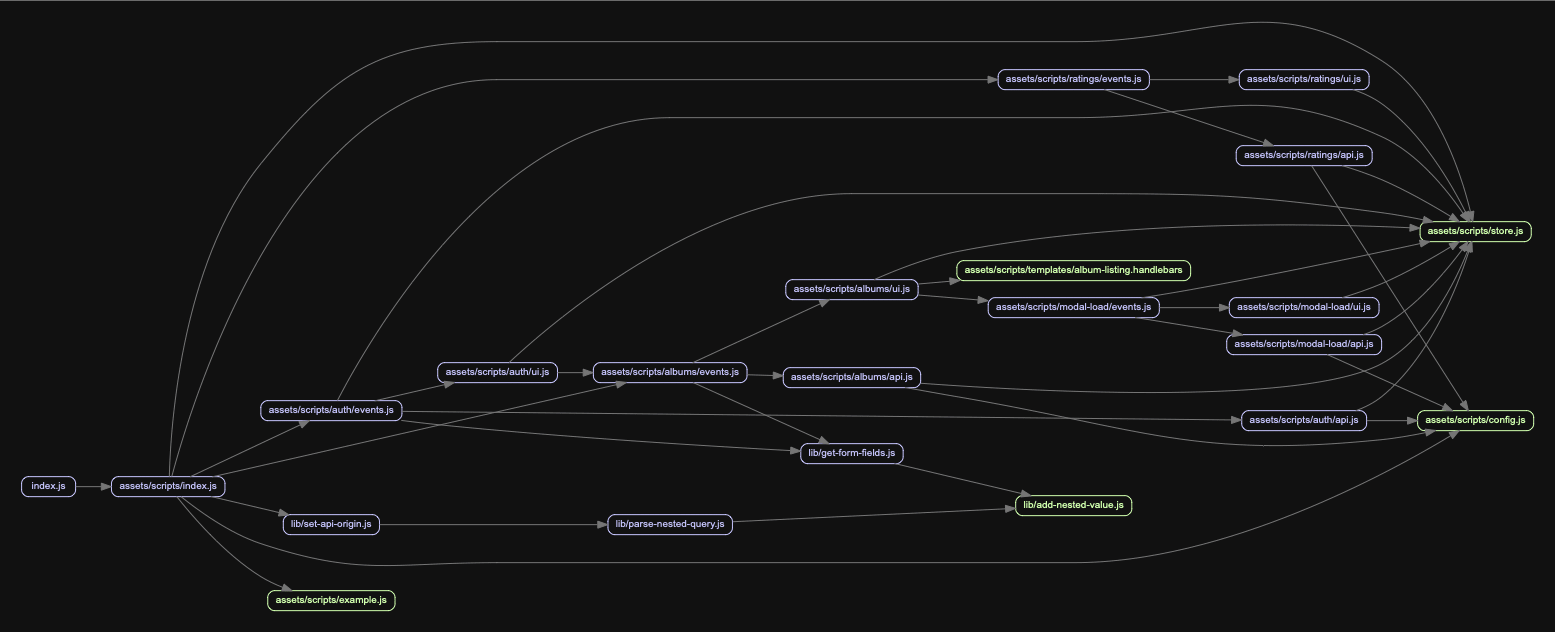 Full Dependency diagrams