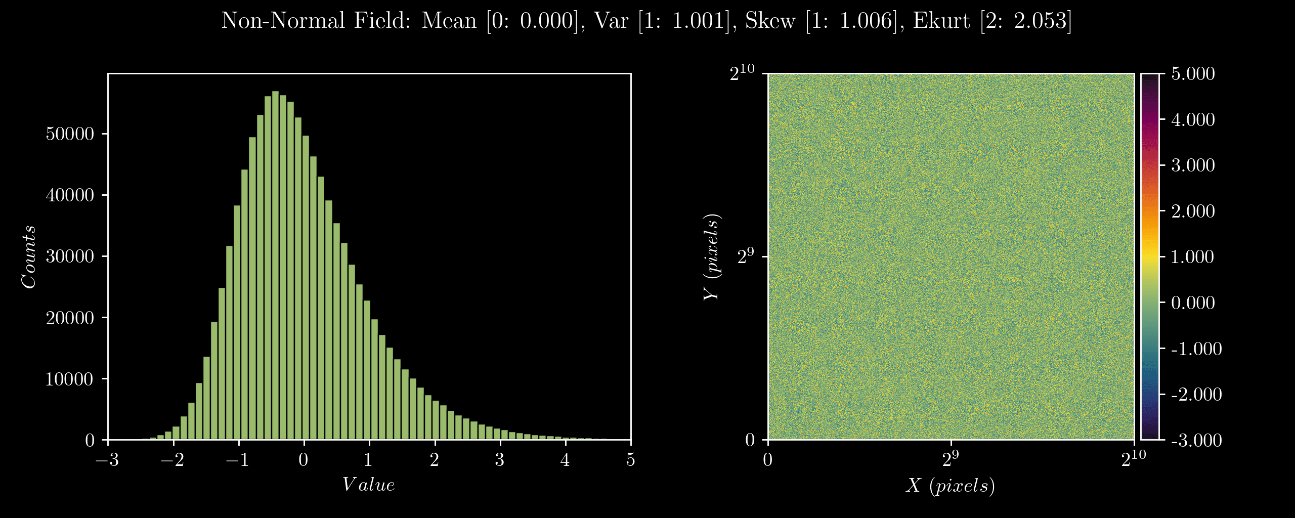 Non-Normal Distribution