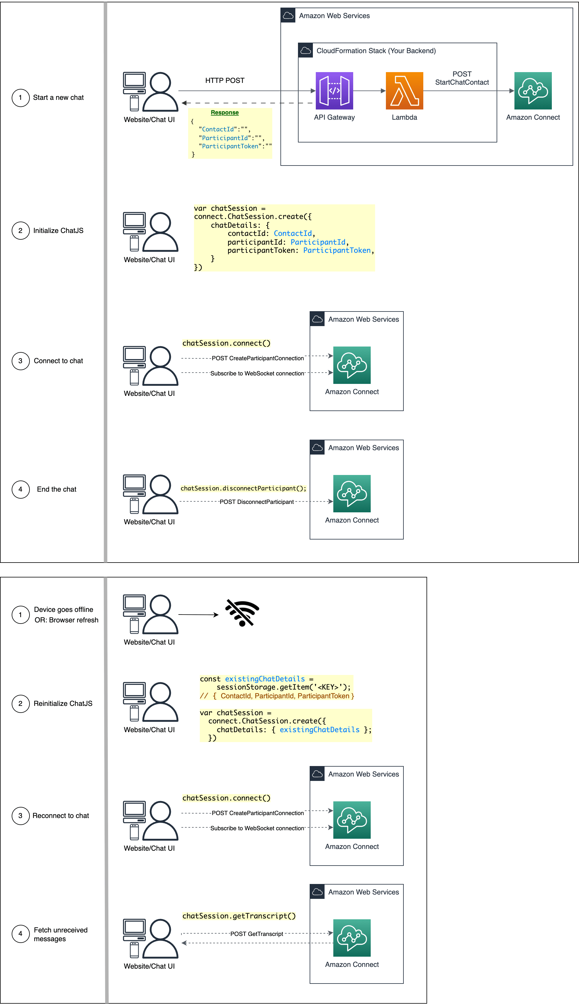 ChatJS Customer Chat Session diagram