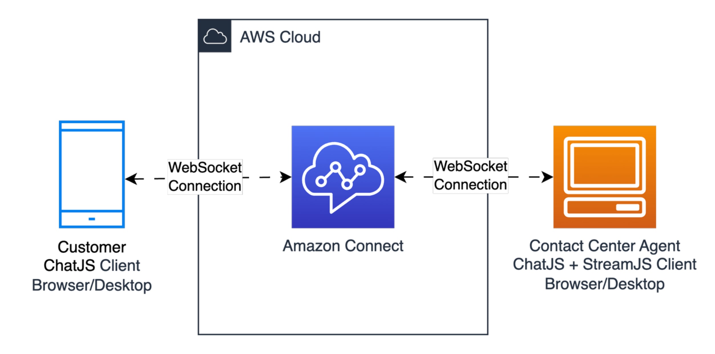 ChatJS README Diagram