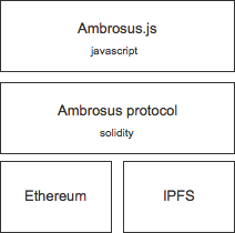 Architecture overview Architecture overview