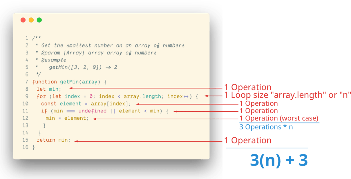 Translating lines of code to an approximate number of operations