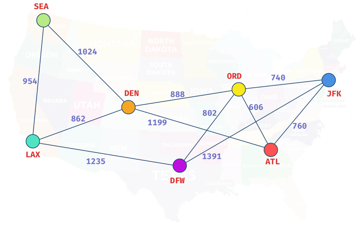 graph example with USA airports