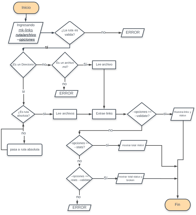 Diagrama-flujo