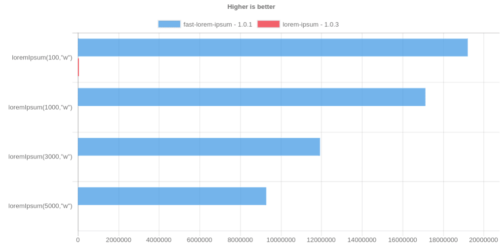 benchmark lorem ipsum