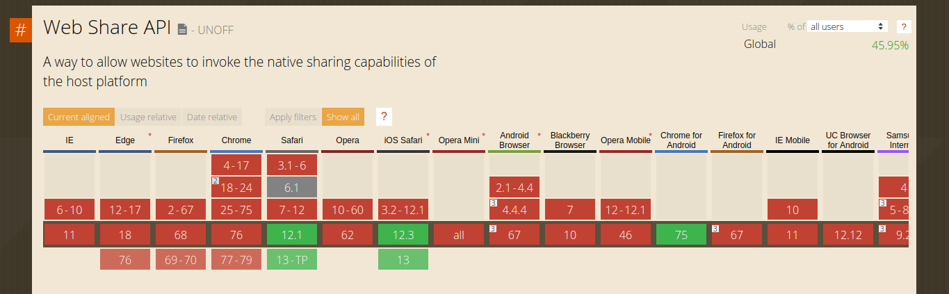 Web Share API Browser Support