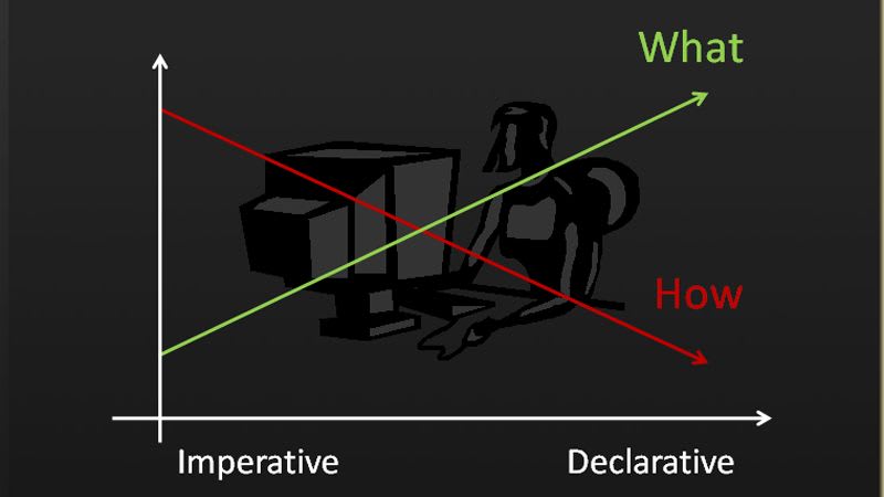 declarative_vs_imperative.jpg