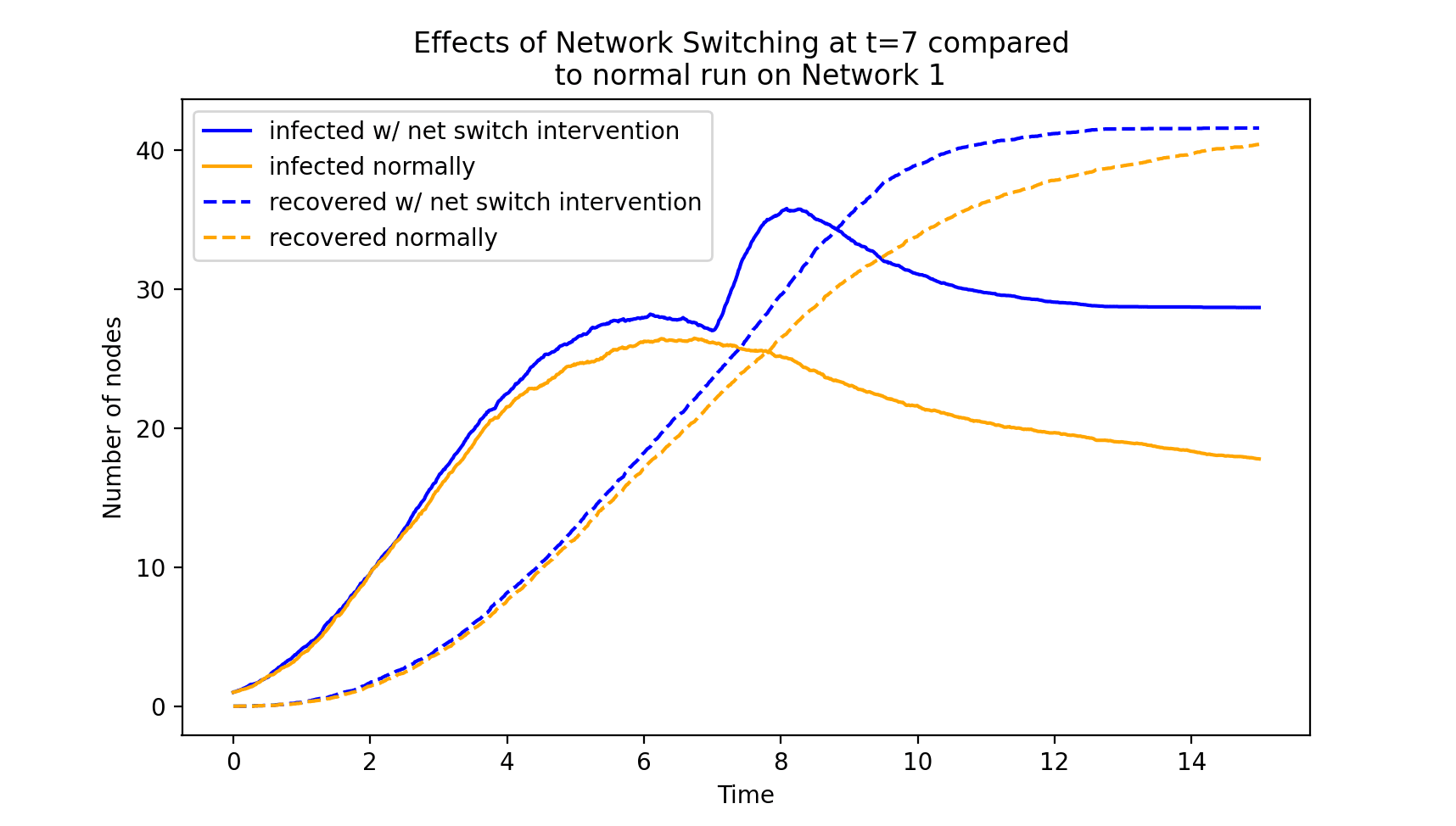 netswitch example