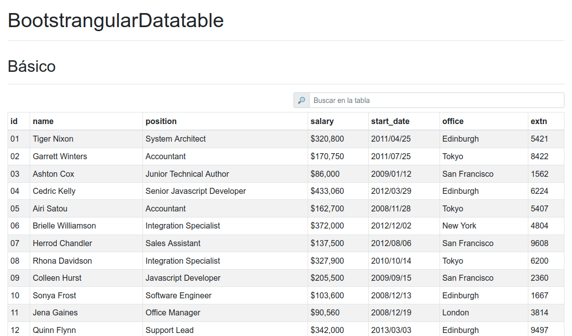 Salario básico