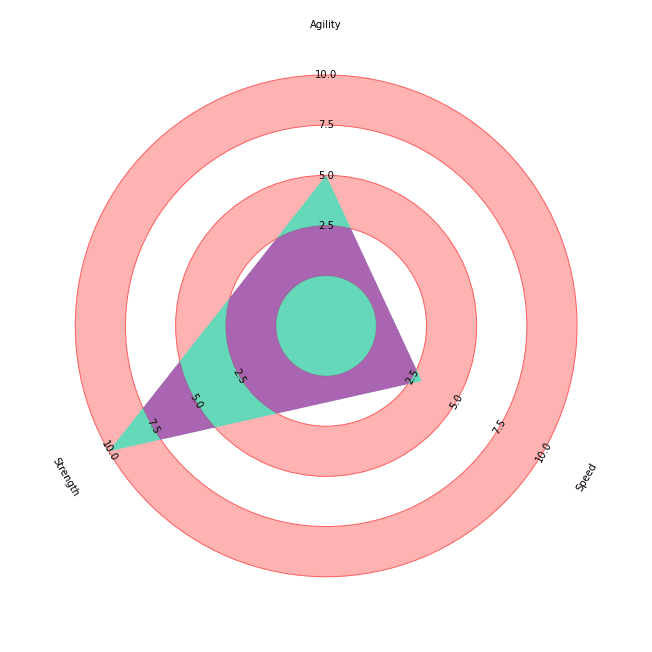 mplsoccer radar