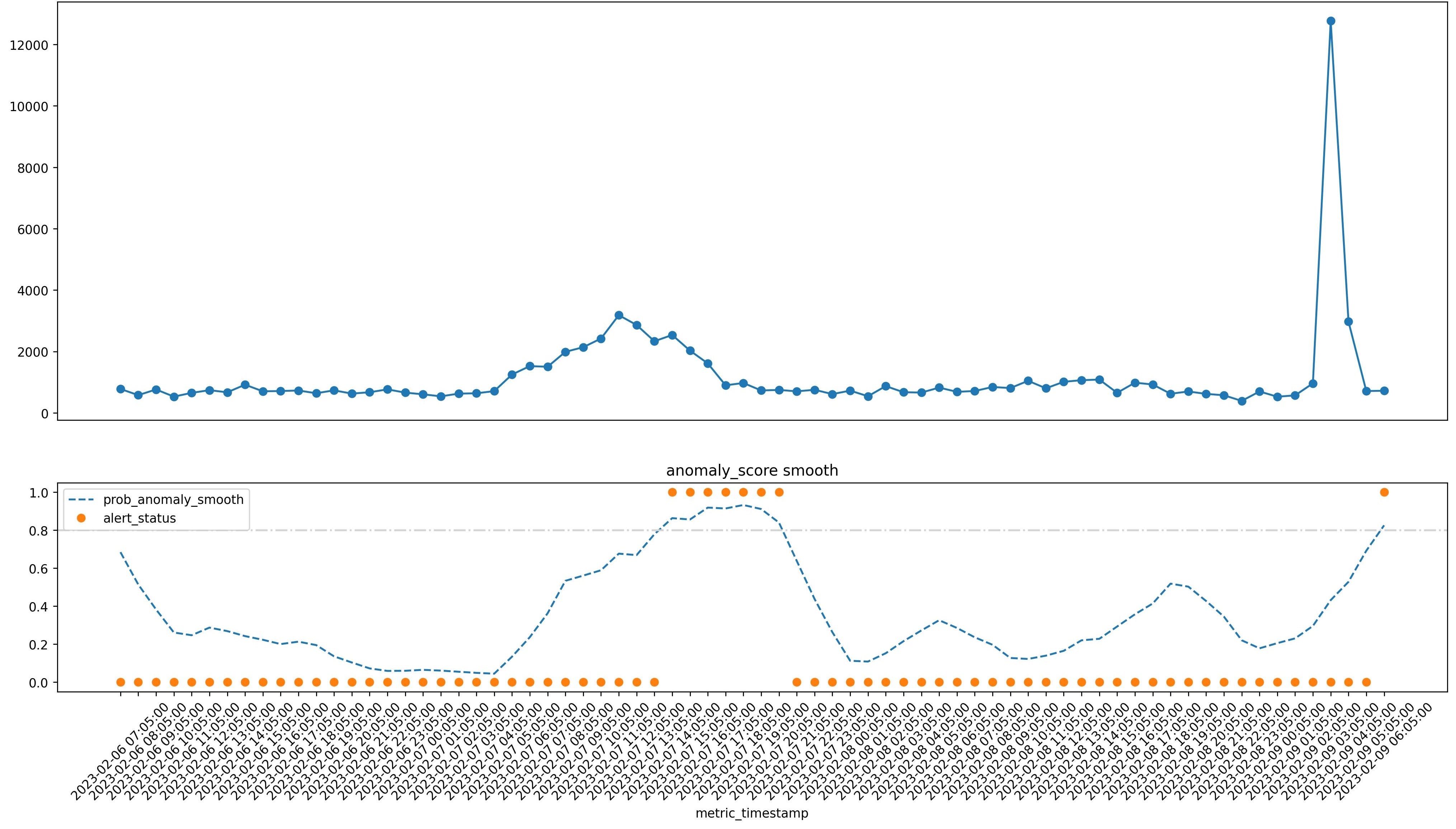 bump_and_spike_example