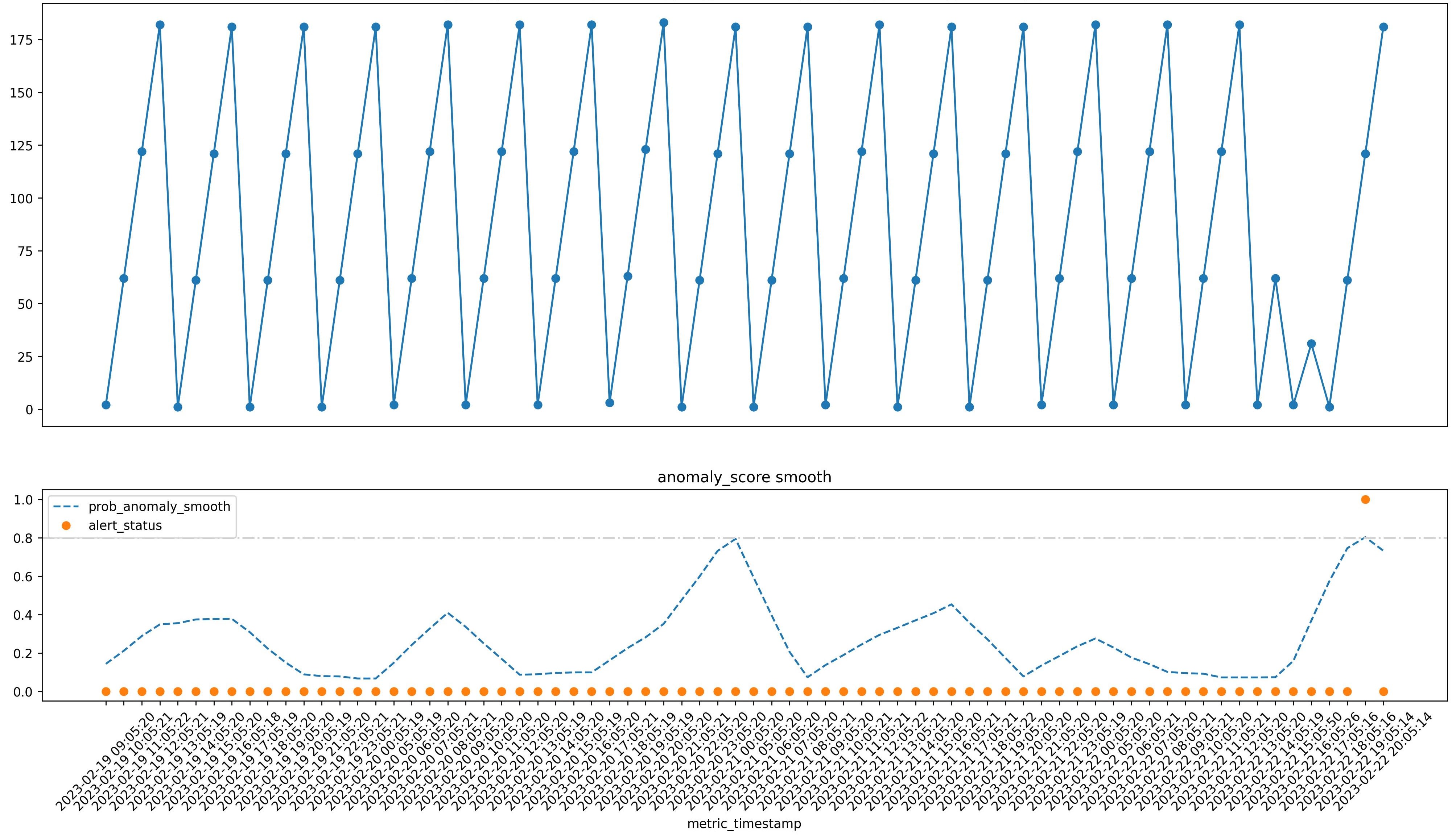 etl_delay_example