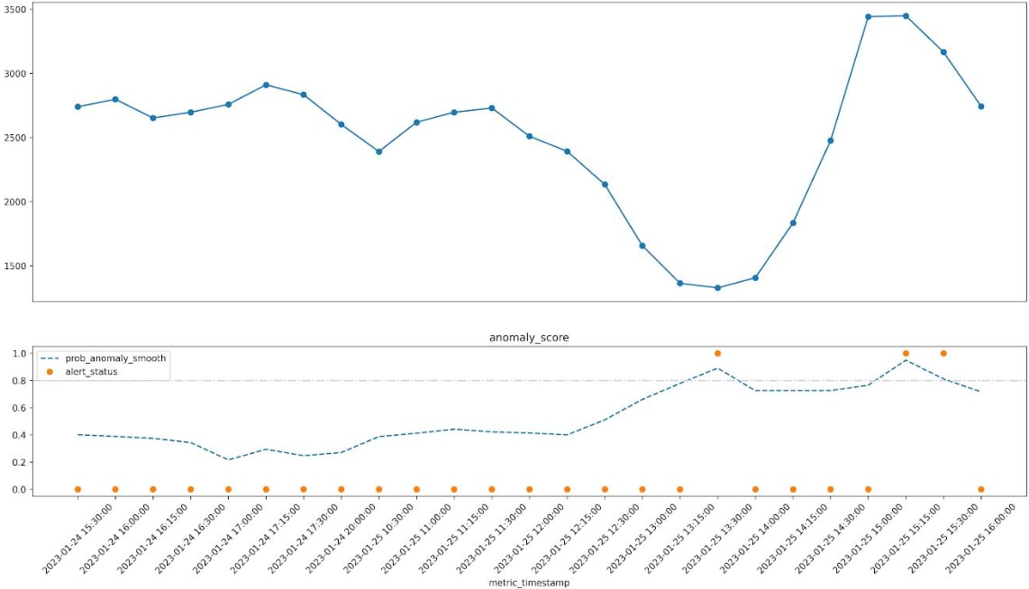 alert-chart-example