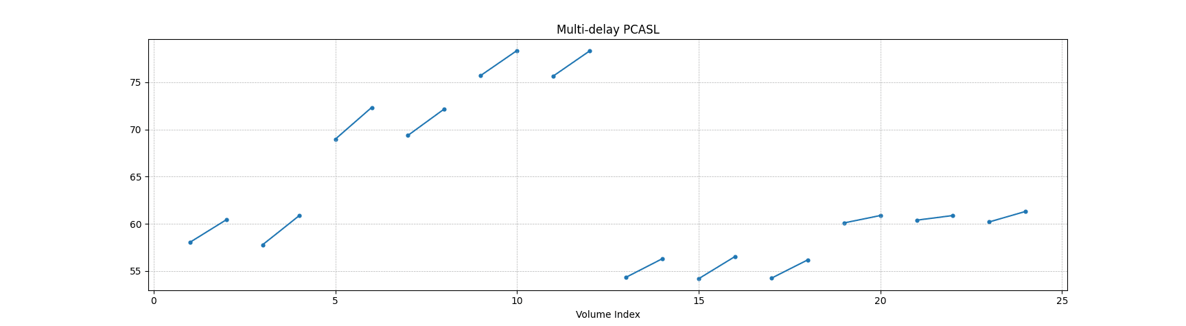 Paired-scatter plot example