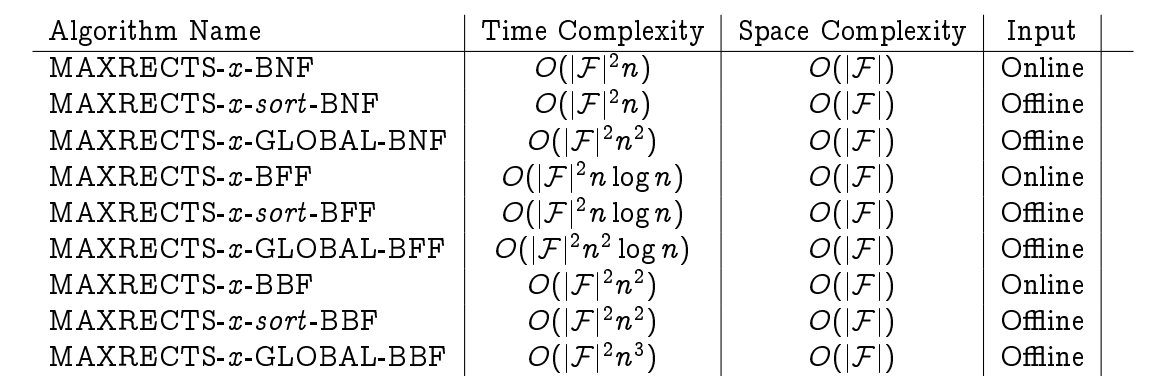 max-rect-time