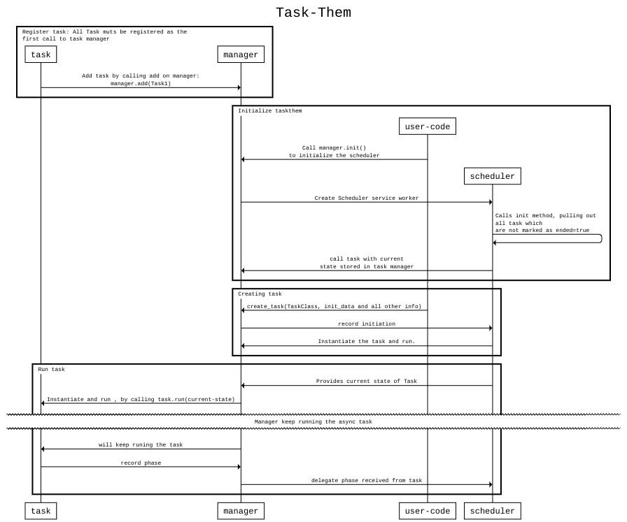 Seq Diagram