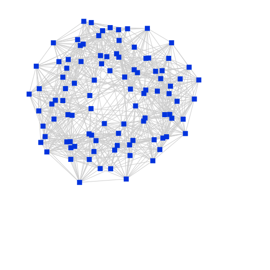 Watts Strogatz n = 100 k = 20 b = 0.10