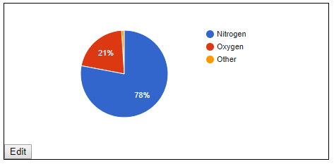 PieChart Example