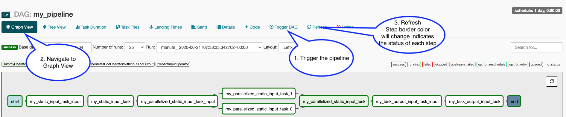 Pipeline activation