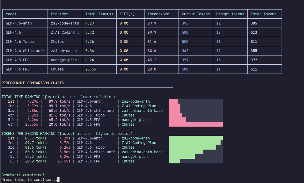 Ai-speedometer showcase
