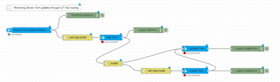 Scenario3