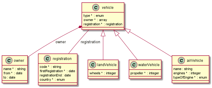 Example no details