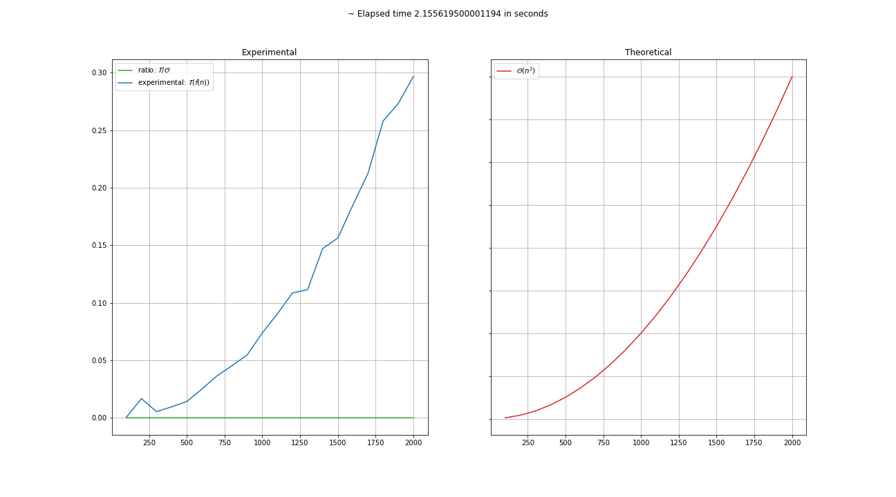 Chart Almetro n quadratic