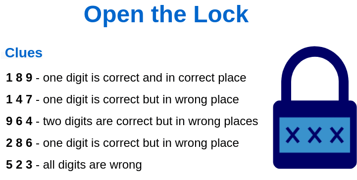 Three Digits Open the Lock Puzzle Example