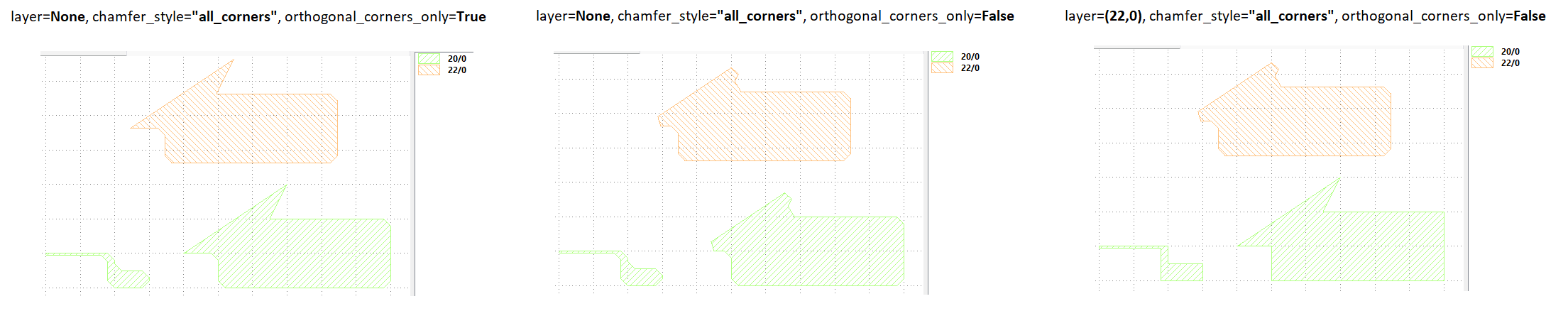 GDSII with 3 polygons, with 2 on layer 20 and 1 on layer 22 showing chamfered corners