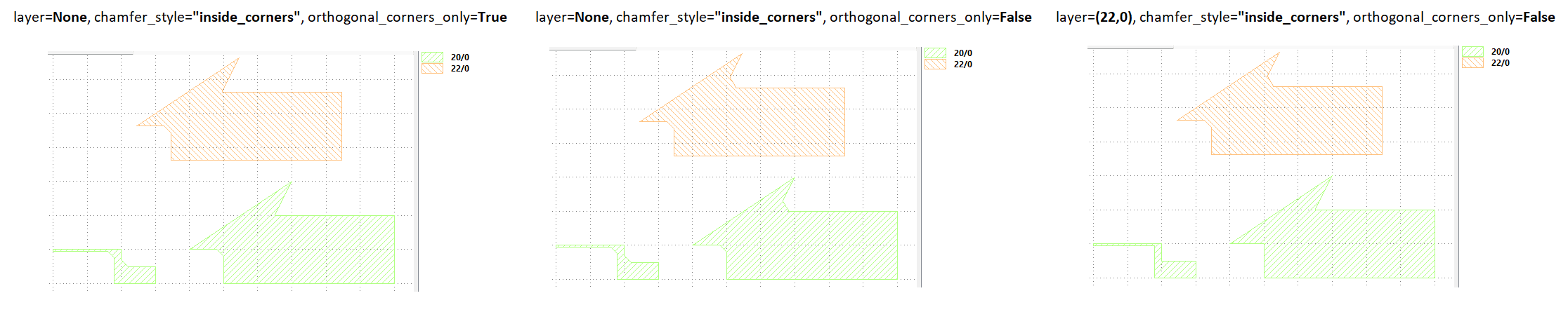 GDSII with 3 polygons, with 2 on layer 20 and 1 on layer 22 showing chamfered inside corners