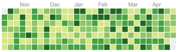 react-calendar-heatmap screenshot