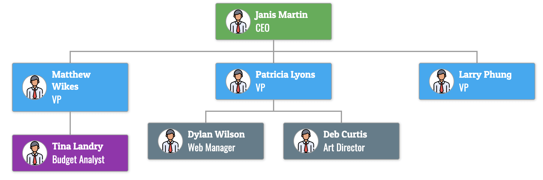 Org Chart